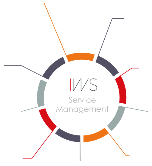 Service Management