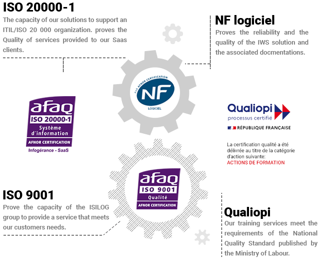 AFAQ ISO 20000-1, ISO 9001, NF Logiciel